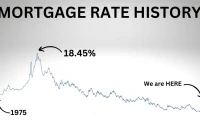 Mortgage Rates: Today's Unfolding Story & What It Means For Your Home