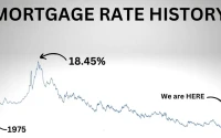 Mortgage Rates: Today's Unfolding Story & What It Means For Your Home