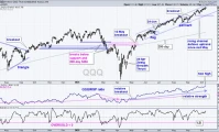 QQQ Stock: What the Data Reveals About Its Next Move