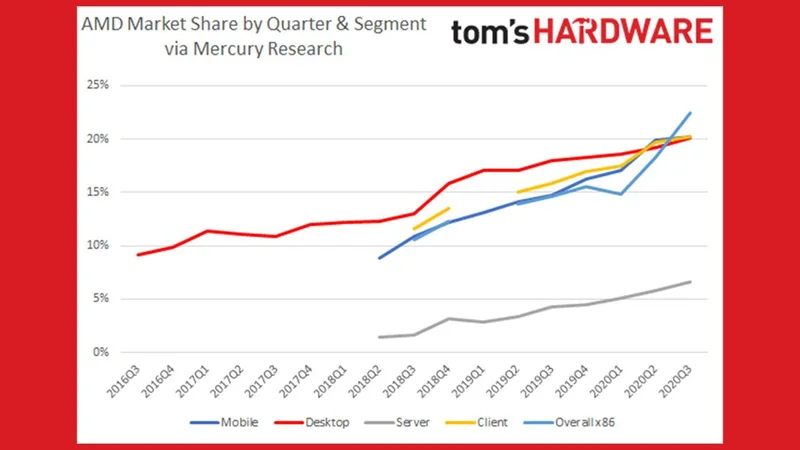 AMD's $300 Stock Hype: What's Really Driving It and If It's a Total Trap