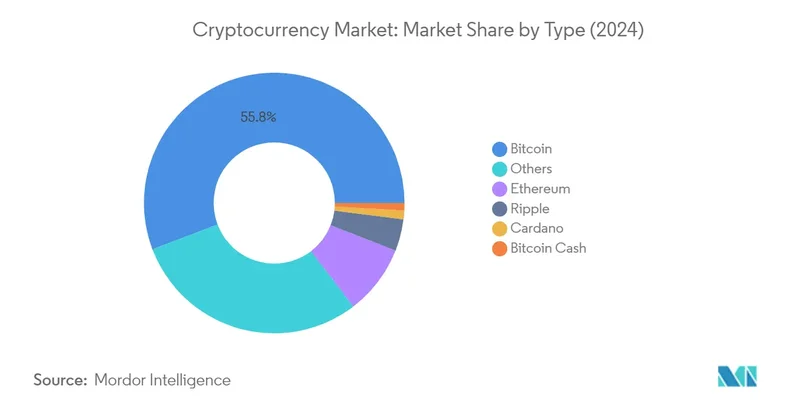 Bitcoin's Surge: The Real Data You're Missing (Reddit's Take)